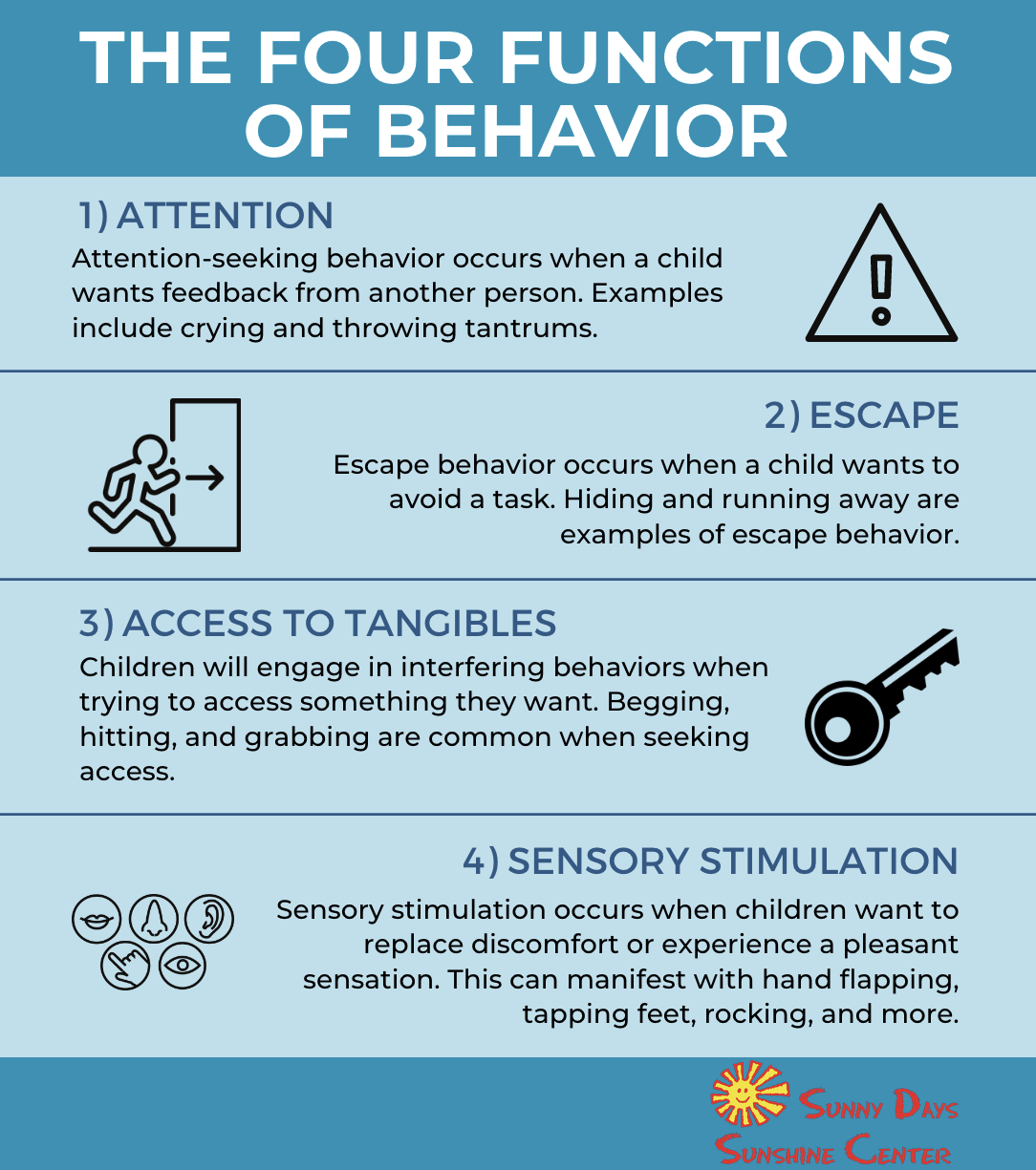 hypothesis function of behavior